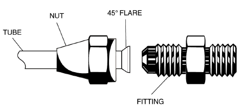 HS260 - Brass Flare Fittings